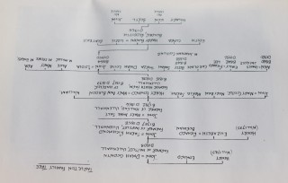 Tarleton Family Tree